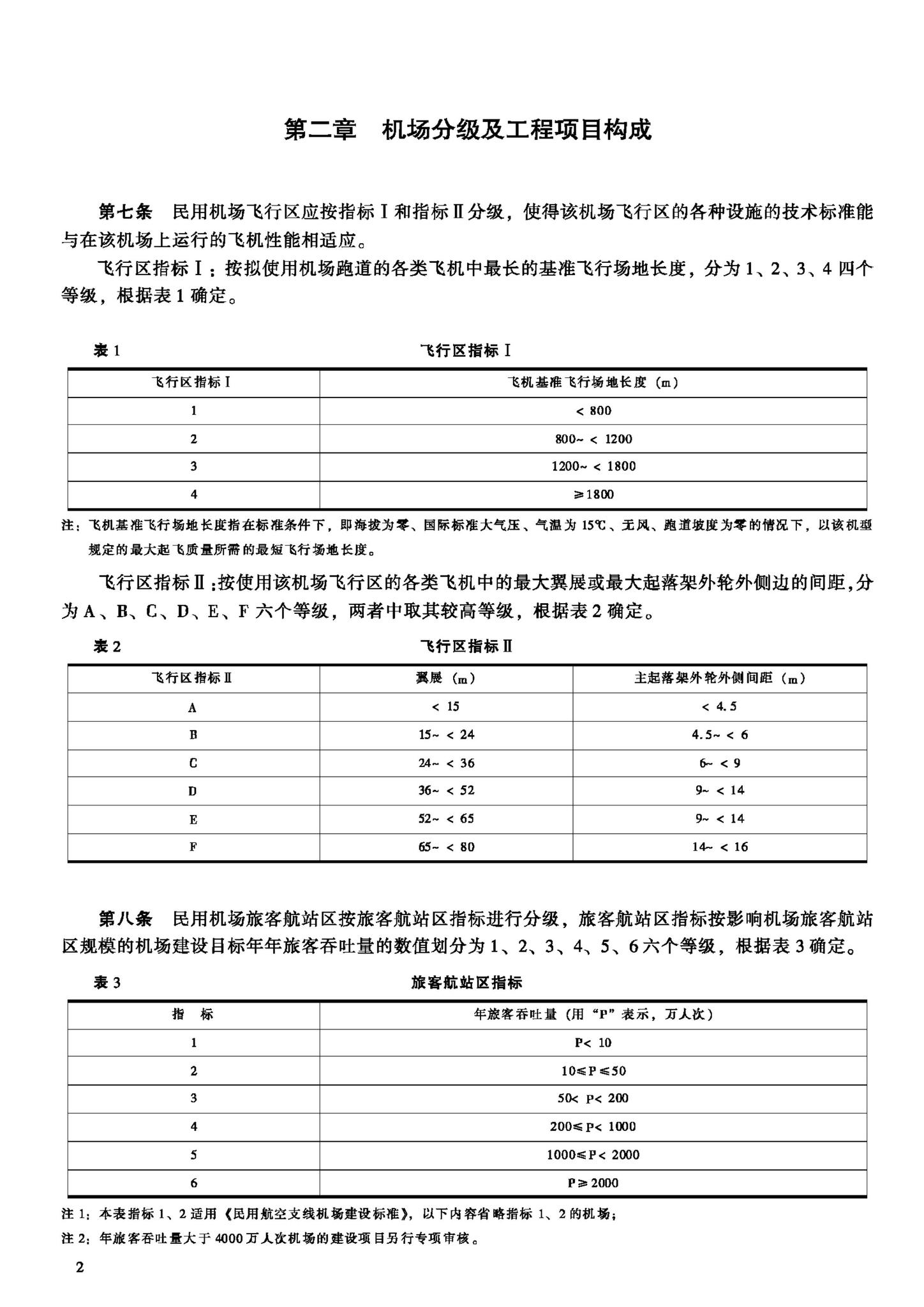 建标105-2008--民用机场工程项目建设标准