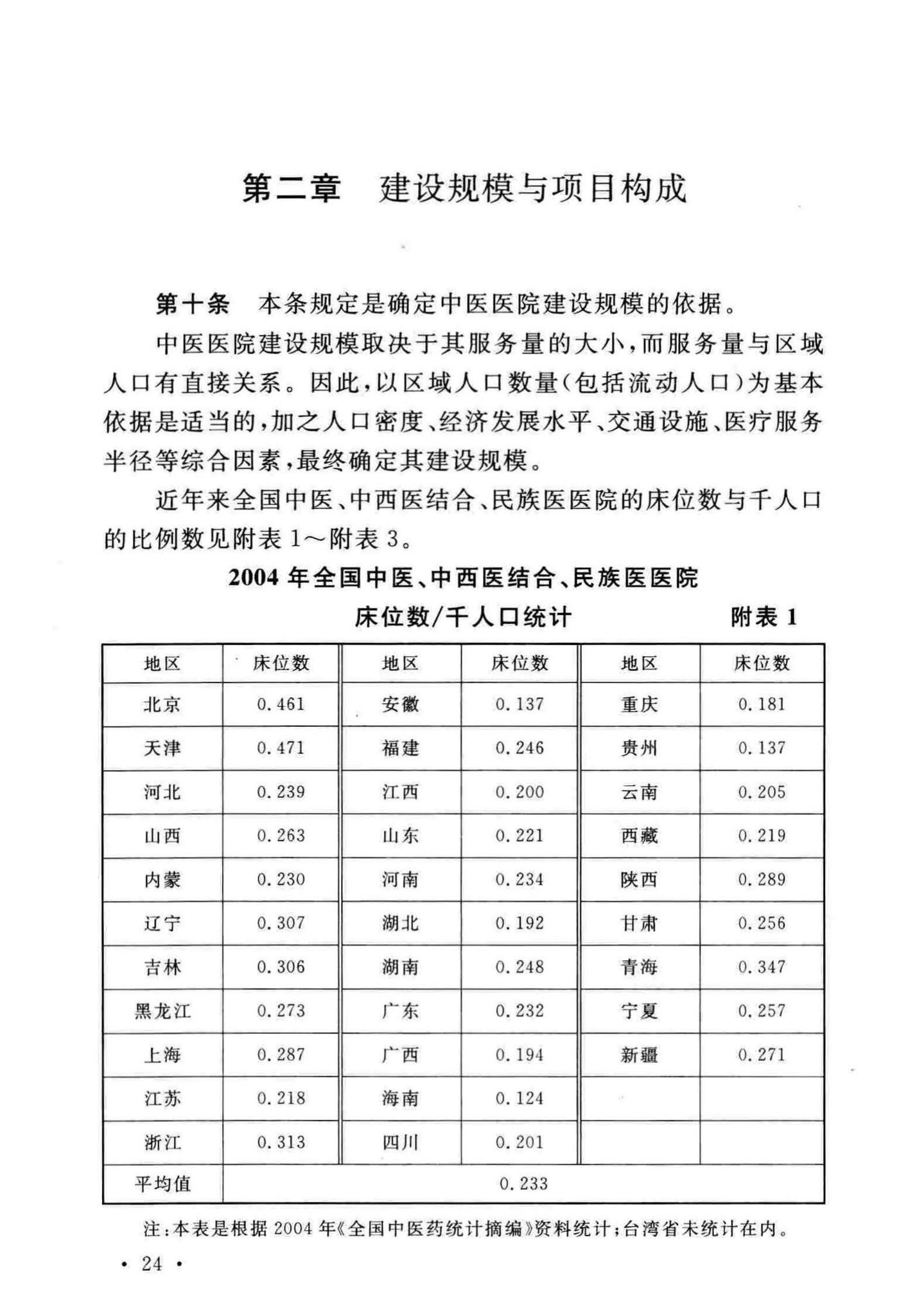 建标106-2008--中医医院建设标准