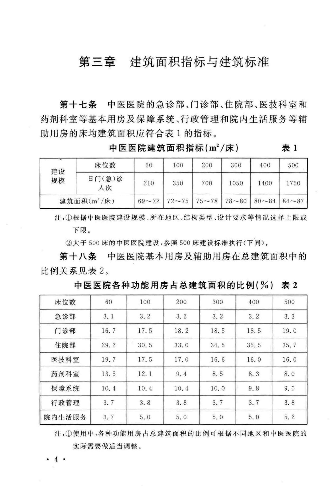 建标106-2008--中医医院建设标准