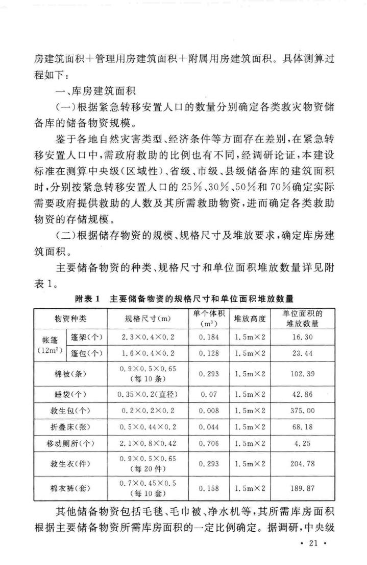 建标121-2009--救灾物资储备库建设标准