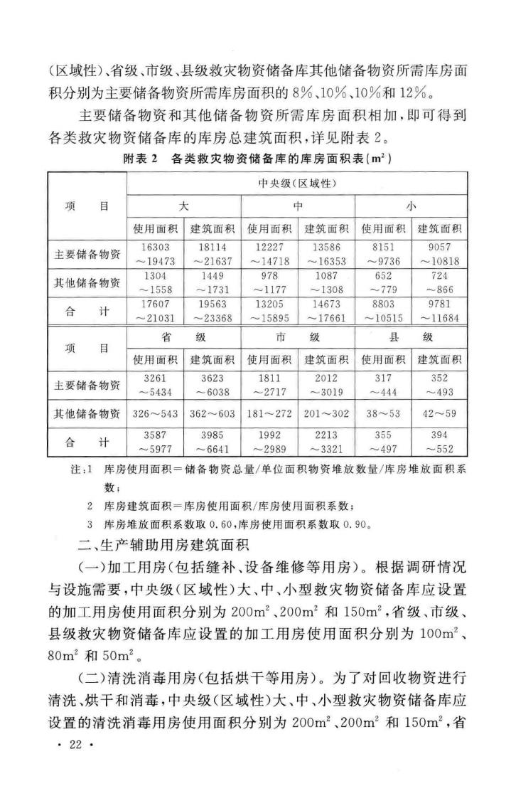 建标121-2009--救灾物资储备库建设标准