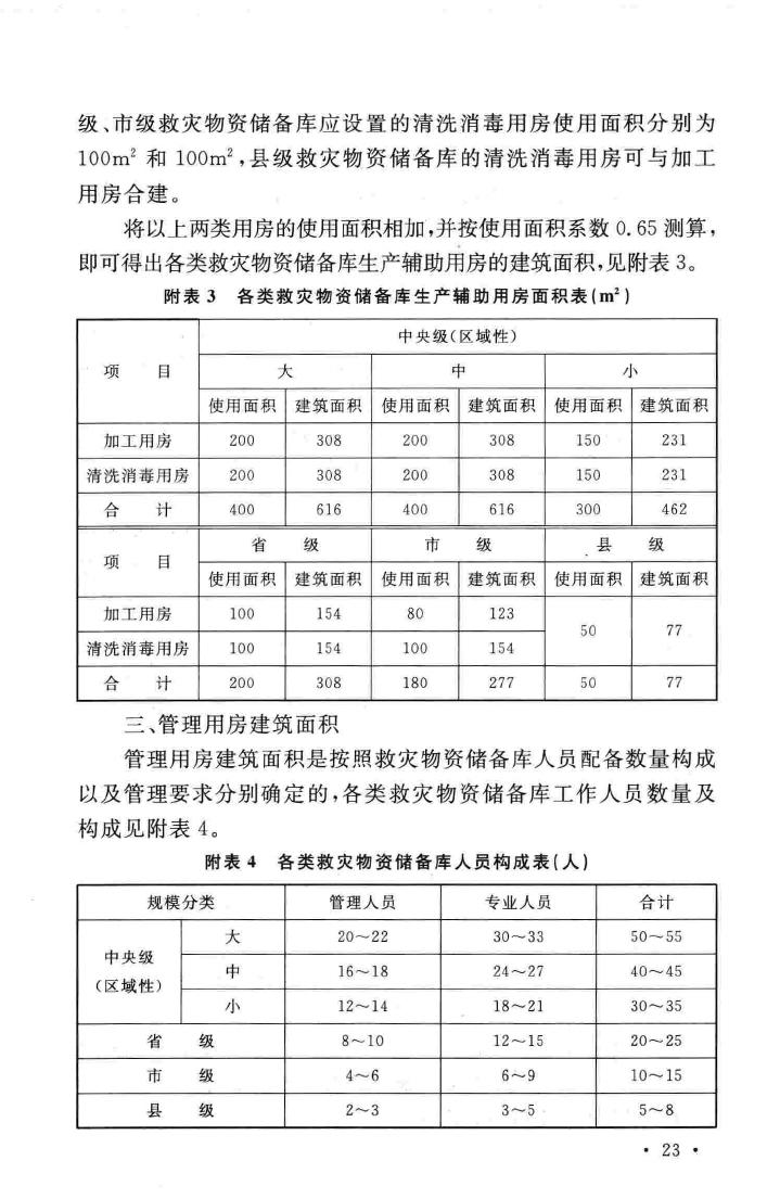 建标121-2009--救灾物资储备库建设标准