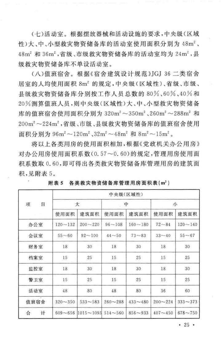 建标121-2009--救灾物资储备库建设标准