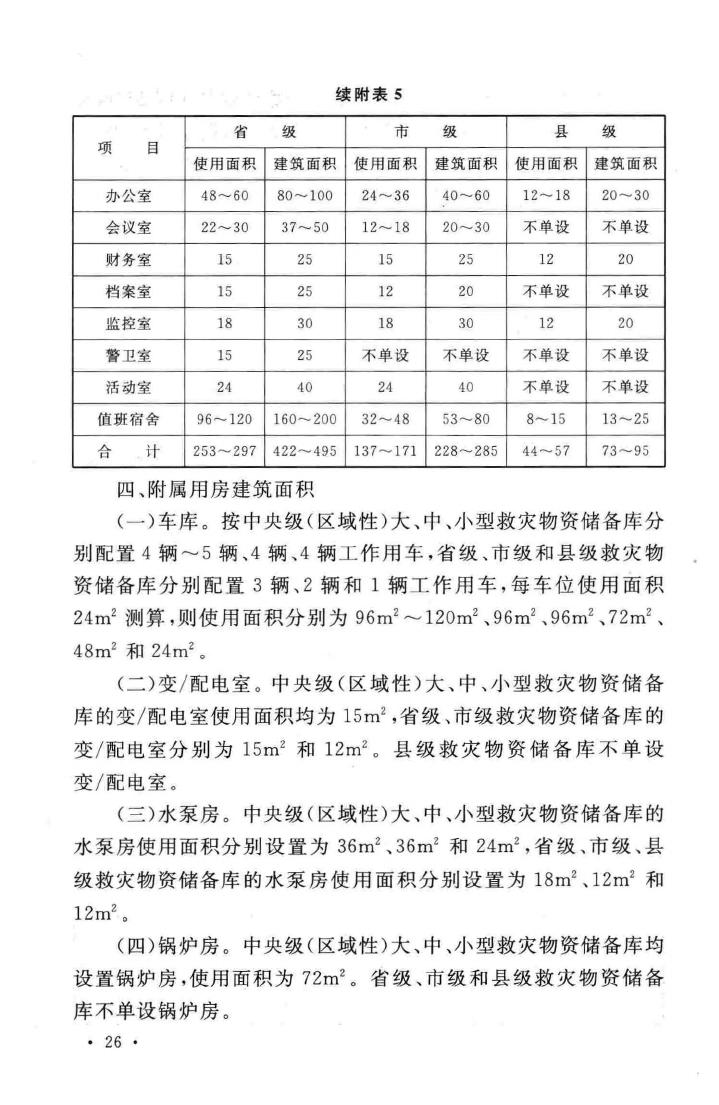 建标121-2009--救灾物资储备库建设标准