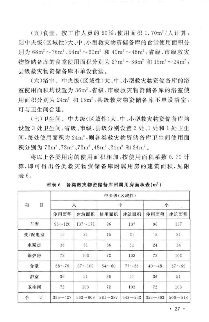 建标121-2009--救灾物资储备库建设标准