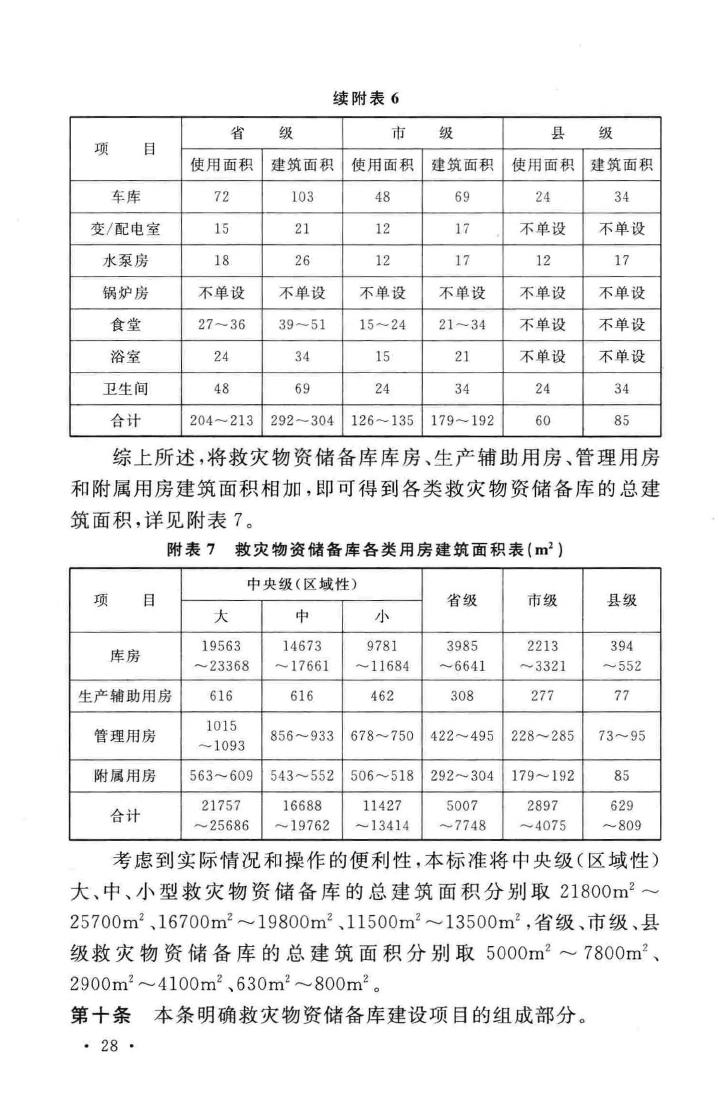 建标121-2009--救灾物资储备库建设标准