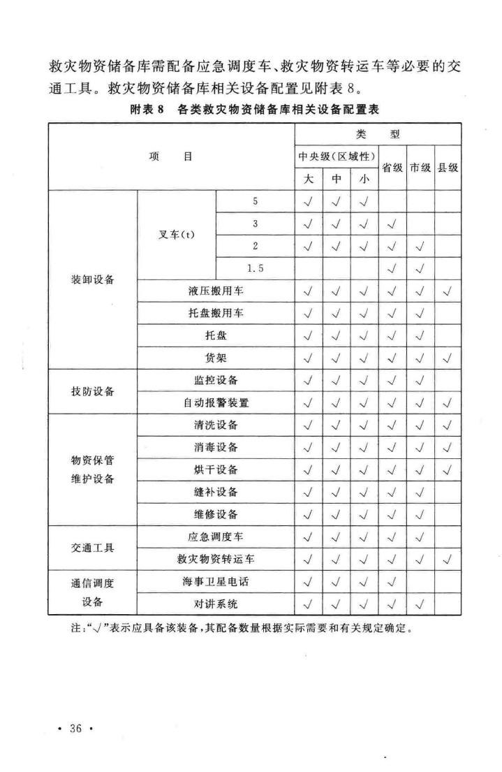 建标121-2009--救灾物资储备库建设标准