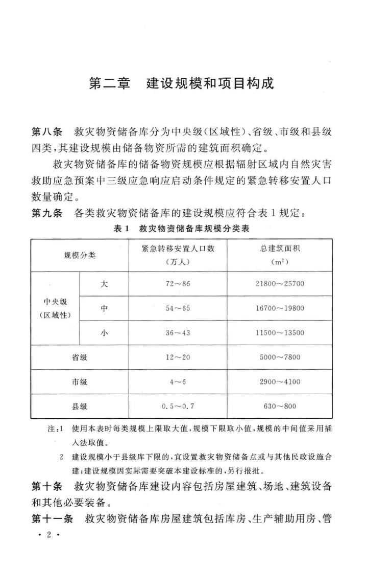 建标121-2009--救灾物资储备库建设标准