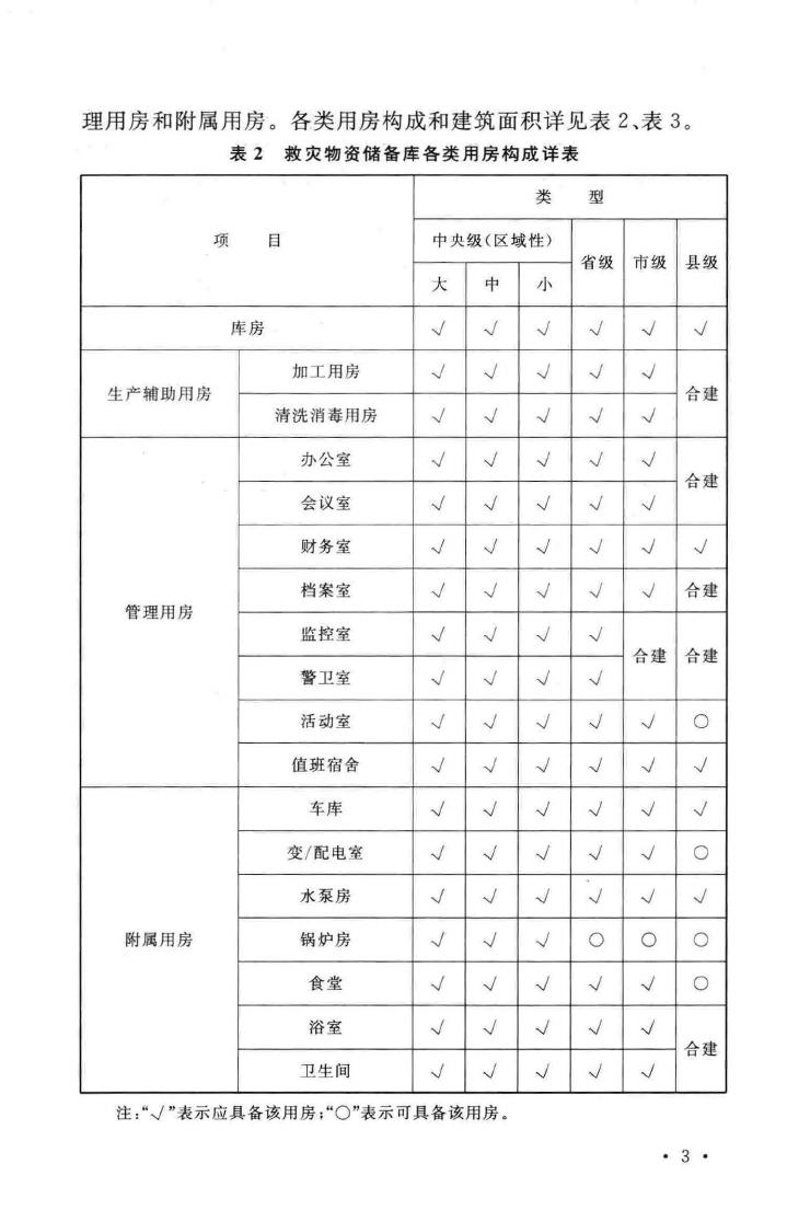 建标121-2009--救灾物资储备库建设标准