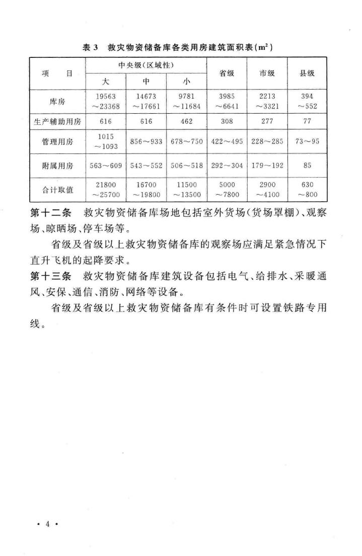 建标121-2009--救灾物资储备库建设标准