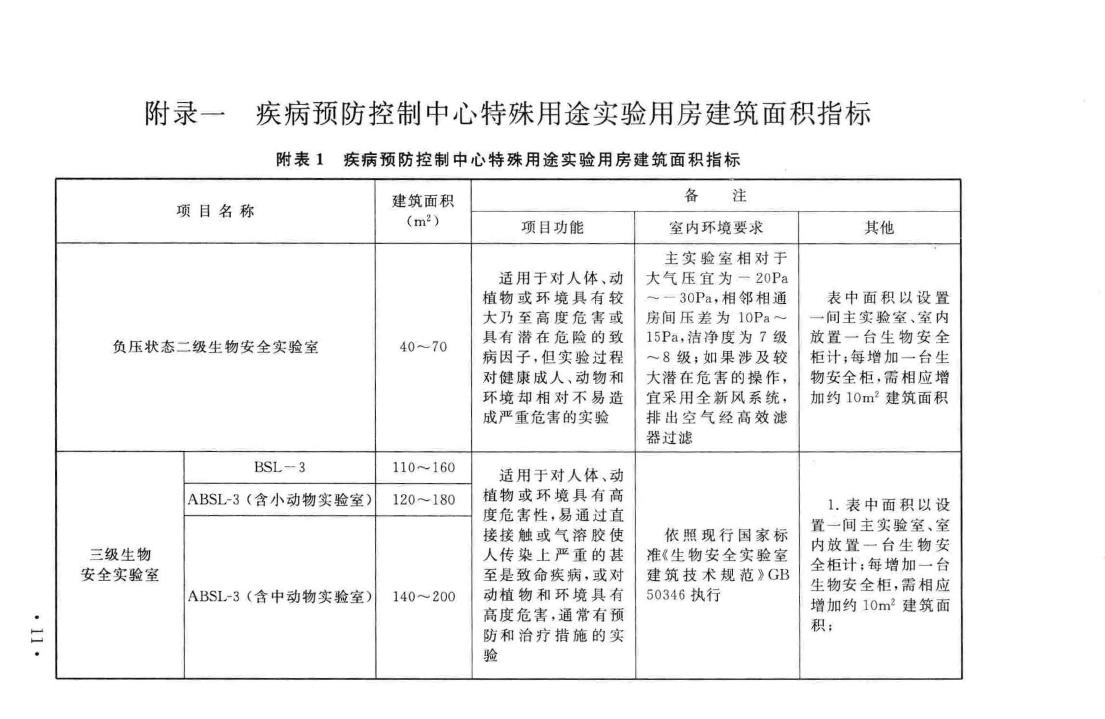 建标127-2009--疾病预防控制中心建设标准