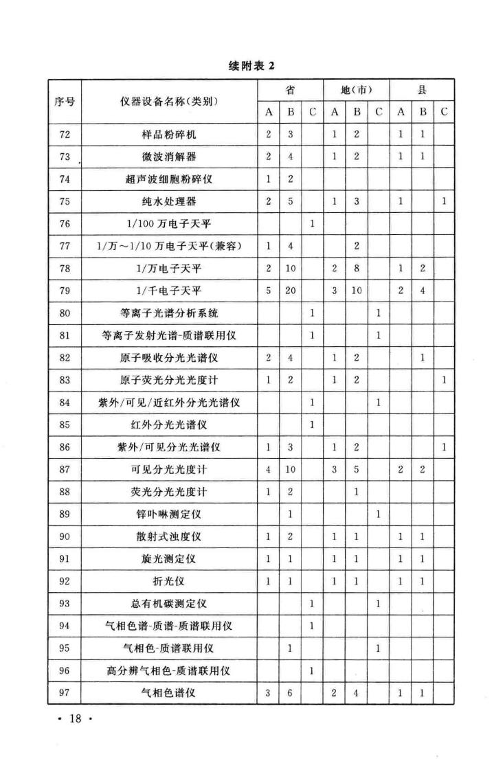 建标127-2009--疾病预防控制中心建设标准