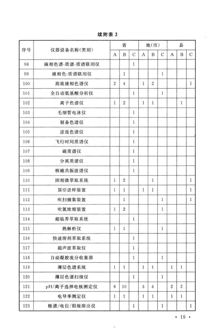 建标127-2009--疾病预防控制中心建设标准