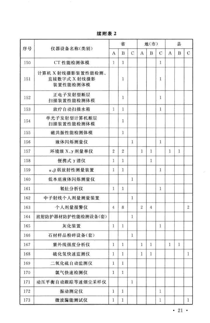 建标127-2009--疾病预防控制中心建设标准