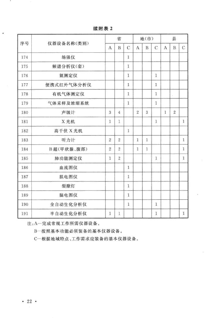 建标127-2009--疾病预防控制中心建设标准