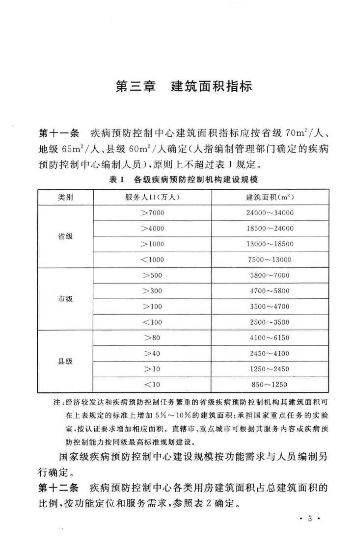 建标127-2009--疾病预防控制中心建设标准