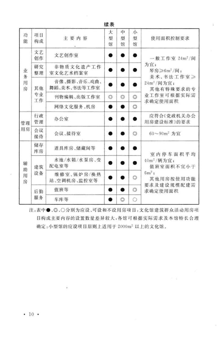 建标136-2010--文化馆建设标准