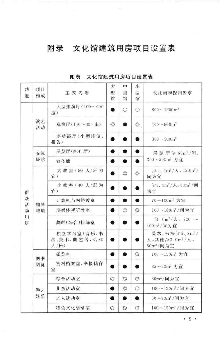 建标136-2010--文化馆建设标准