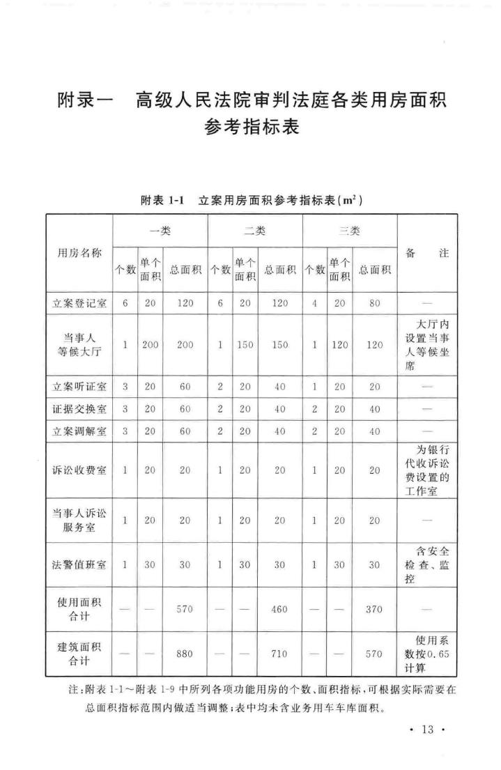 建标138-2010--人民法院法庭建设标准