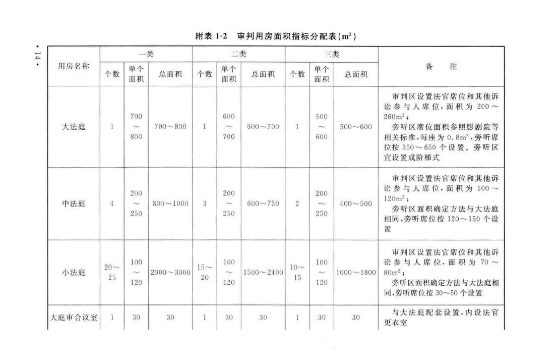 建标138-2010--人民法院法庭建设标准