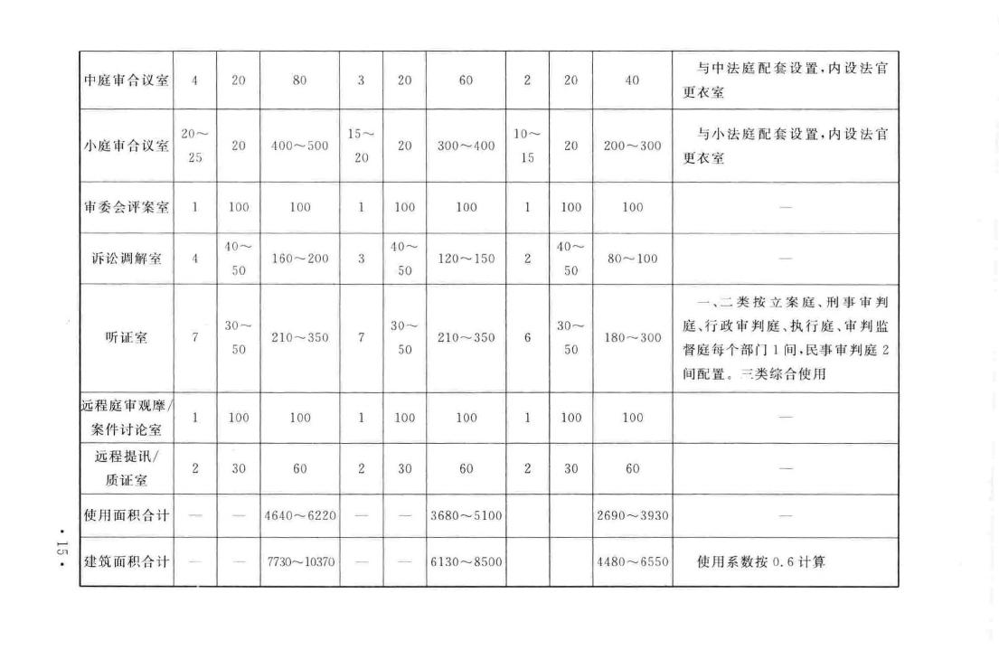 建标138-2010--人民法院法庭建设标准