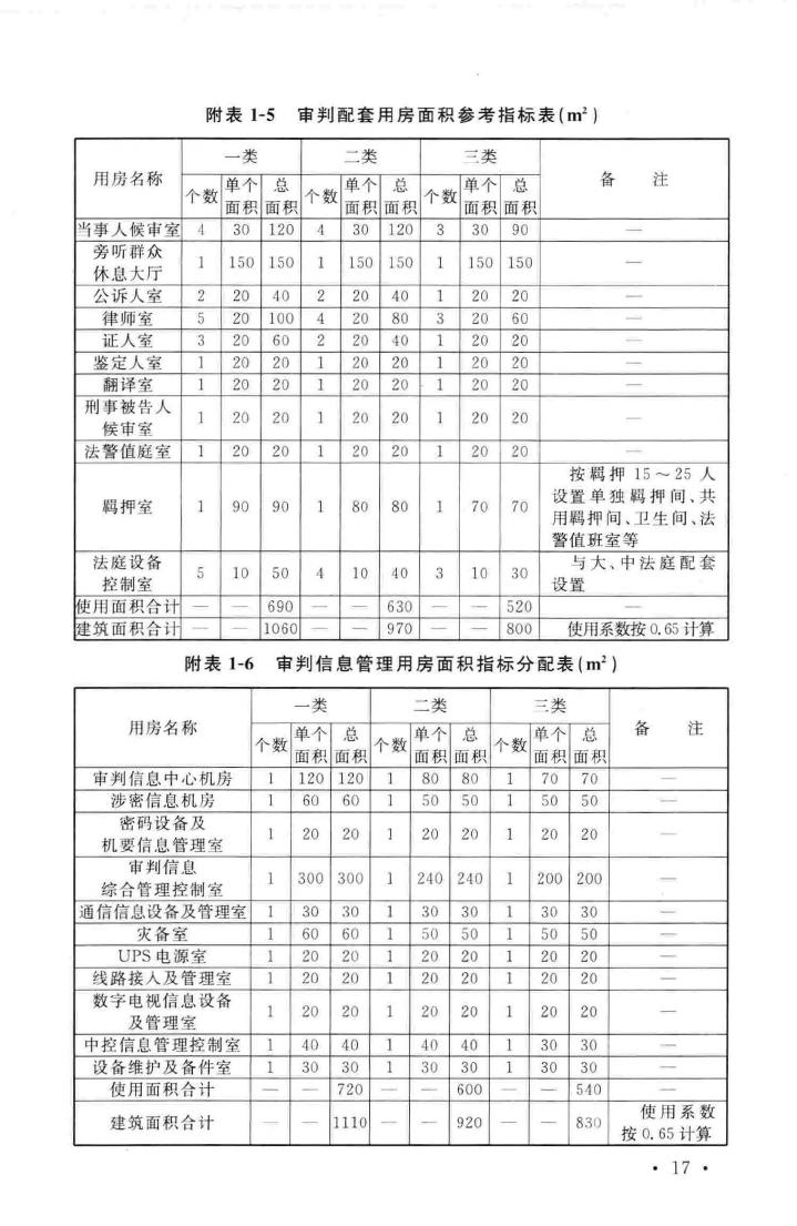 建标138-2010--人民法院法庭建设标准