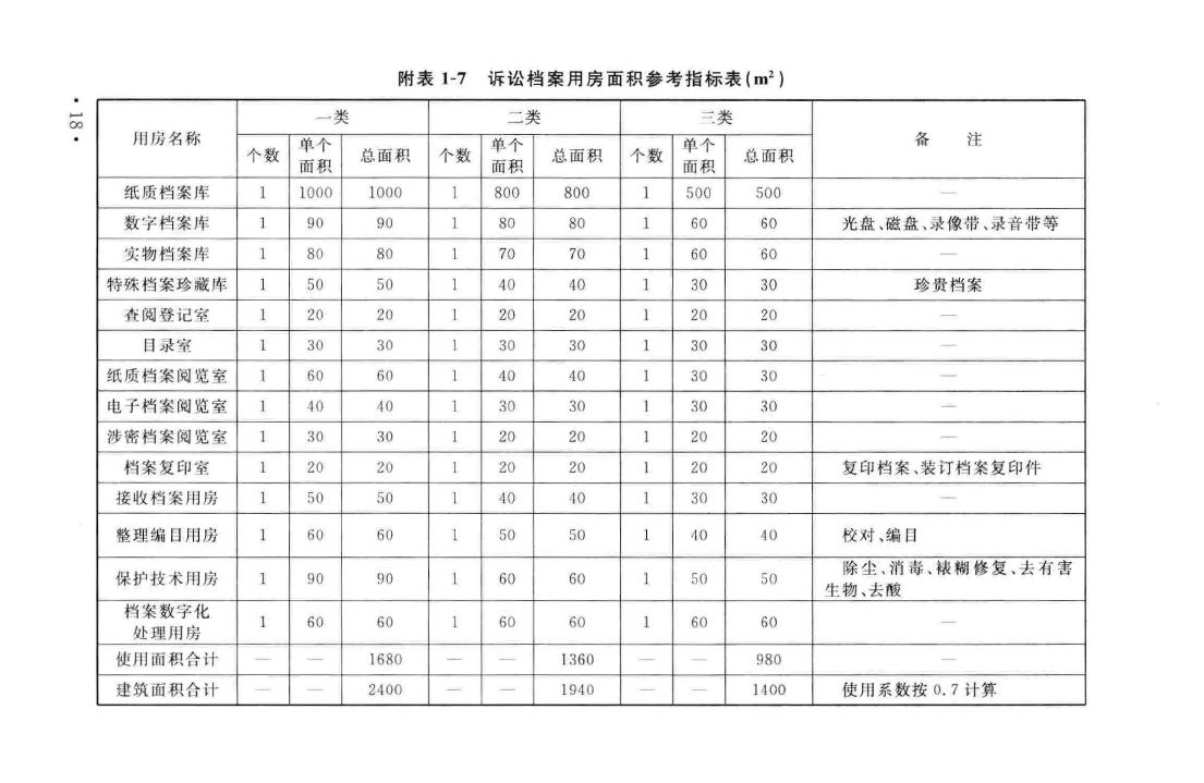 建标138-2010--人民法院法庭建设标准