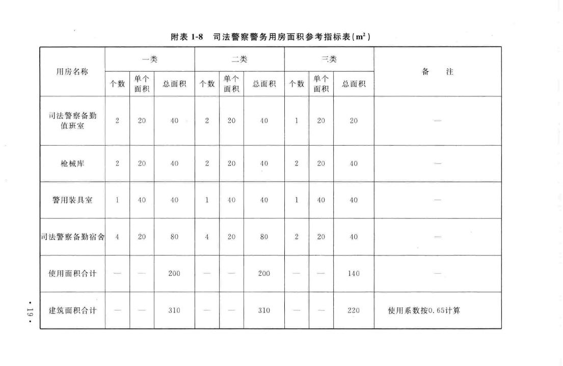 建标138-2010--人民法院法庭建设标准