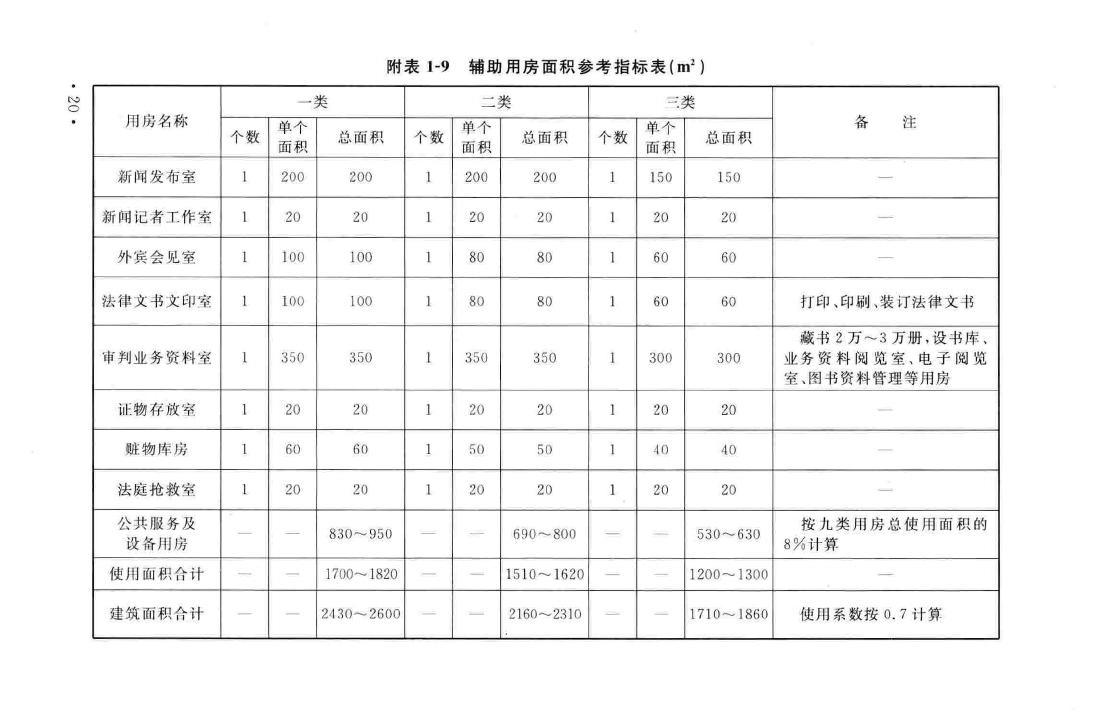 建标138-2010--人民法院法庭建设标准