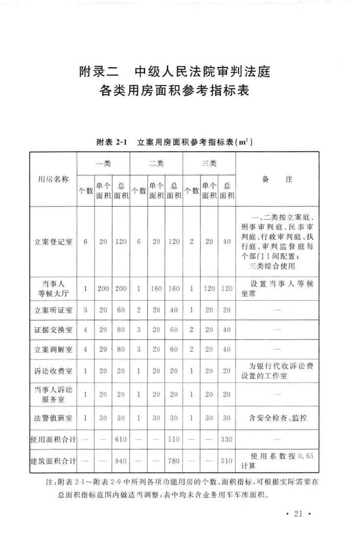 建标138-2010--人民法院法庭建设标准