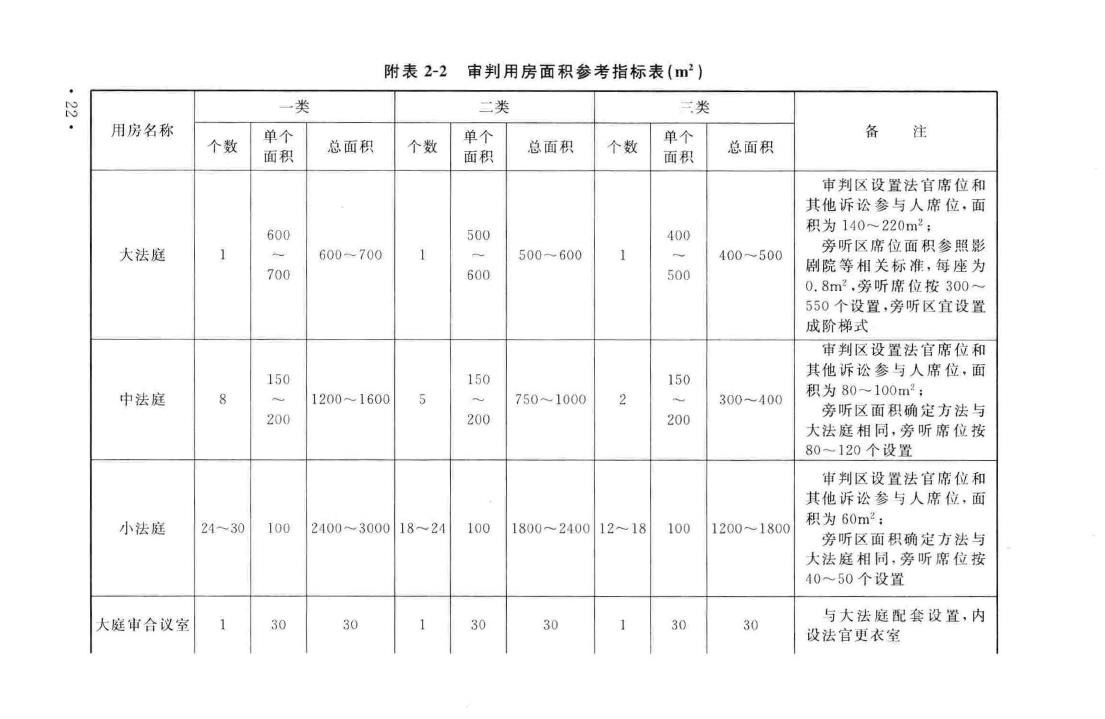 建标138-2010--人民法院法庭建设标准