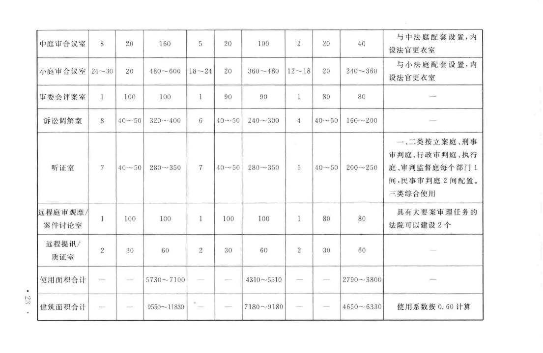 建标138-2010--人民法院法庭建设标准