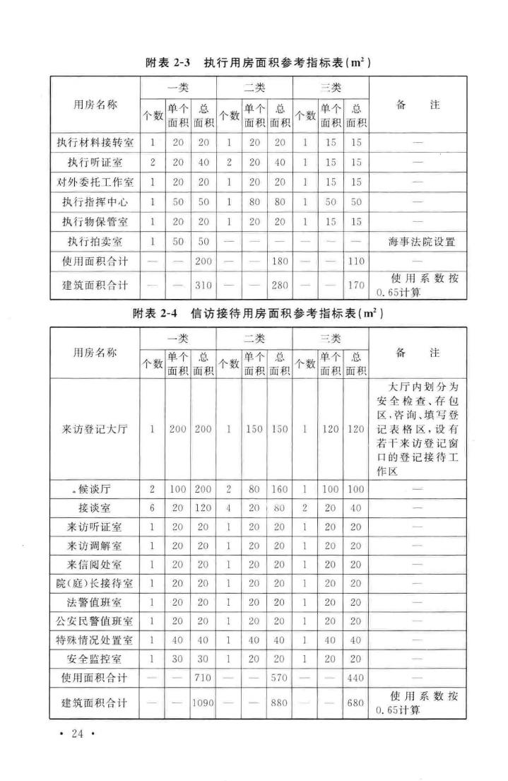 建标138-2010--人民法院法庭建设标准