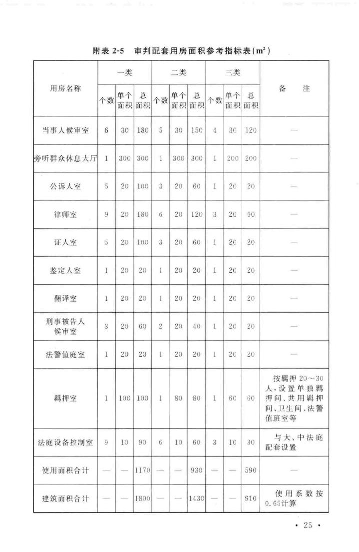 建标138-2010--人民法院法庭建设标准