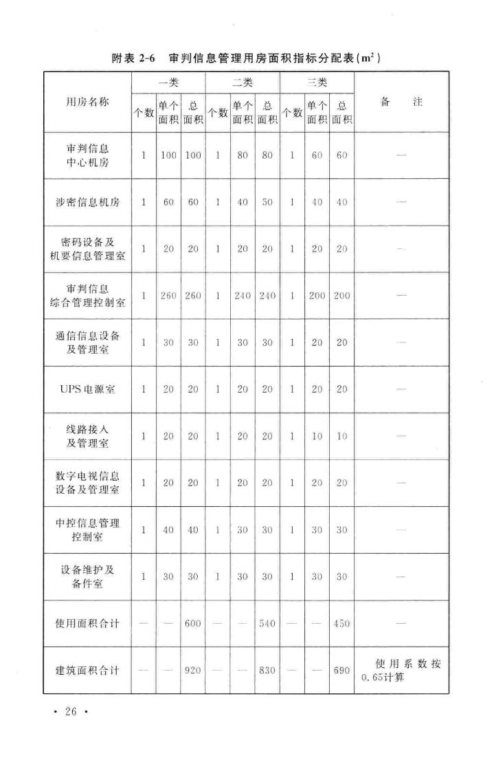 建标138-2010--人民法院法庭建设标准