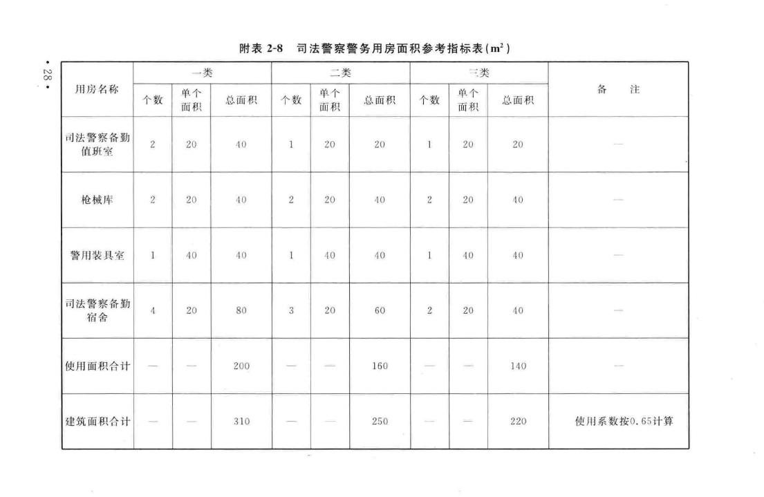 建标138-2010--人民法院法庭建设标准