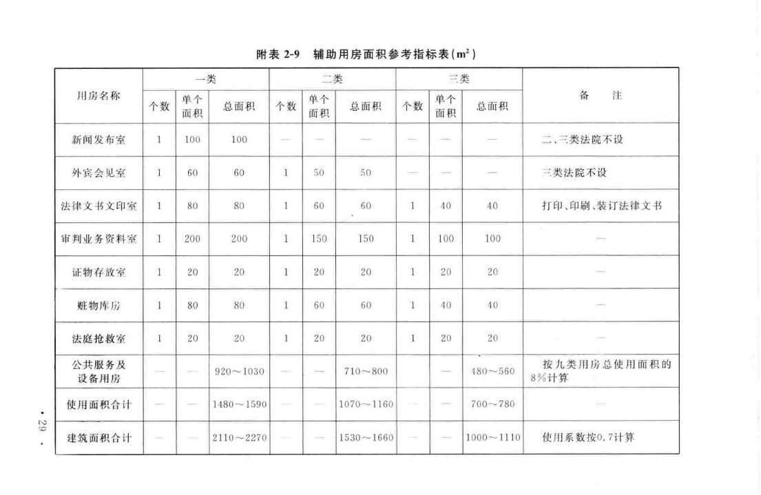 建标138-2010--人民法院法庭建设标准