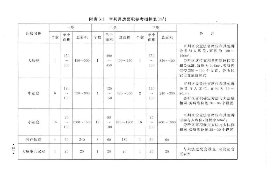 建标138-2010--人民法院法庭建设标准