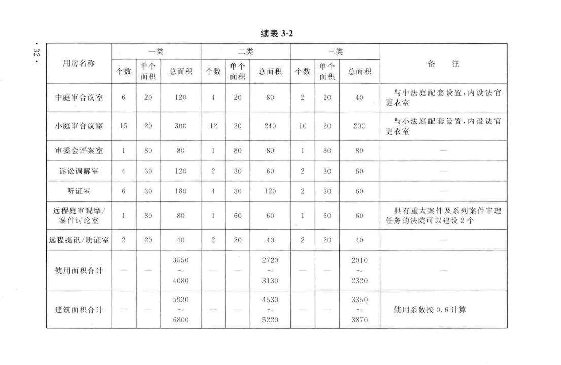 建标138-2010--人民法院法庭建设标准