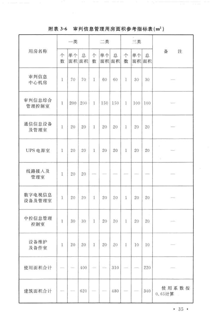 建标138-2010--人民法院法庭建设标准