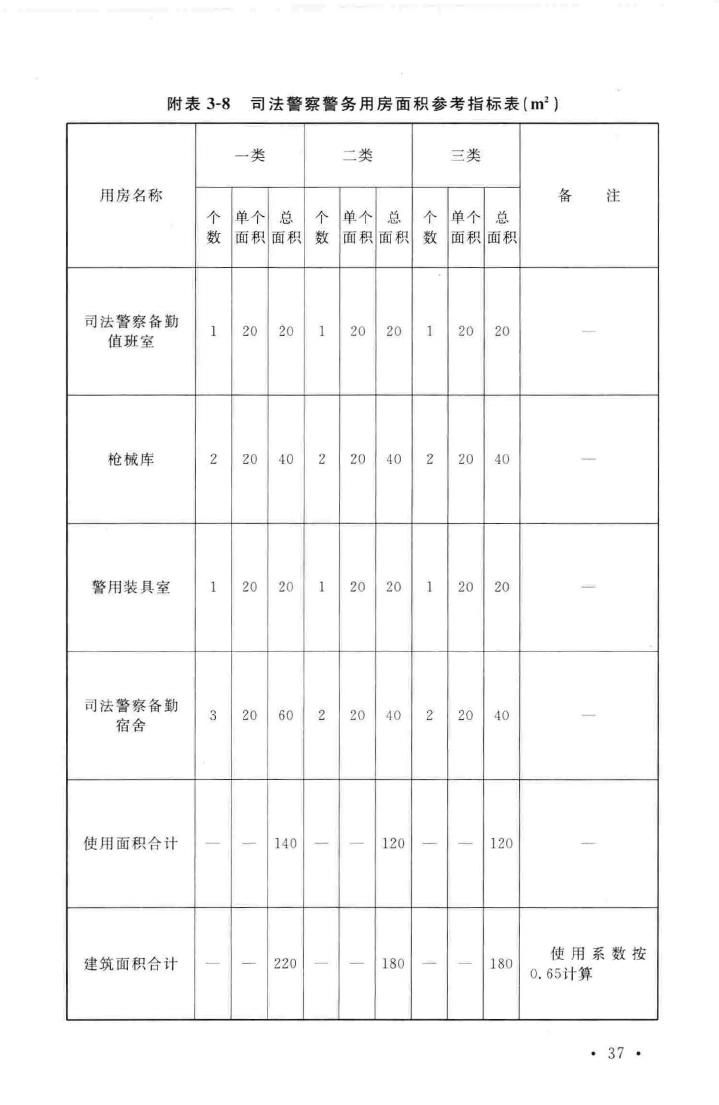 建标138-2010--人民法院法庭建设标准