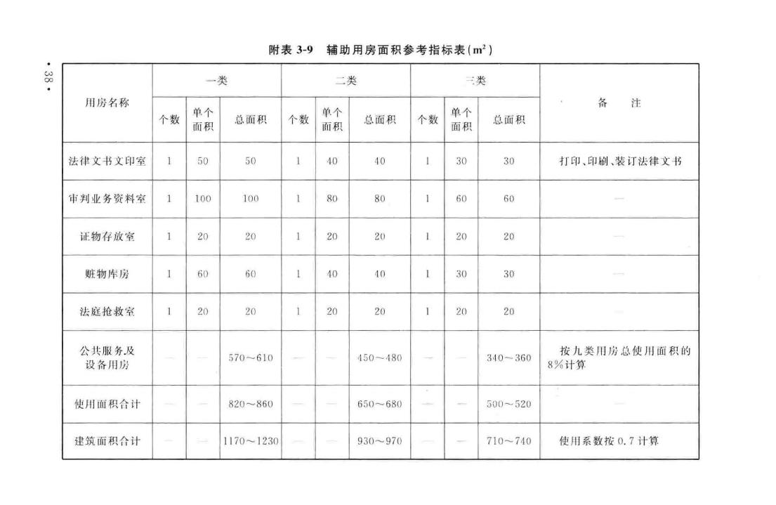 建标138-2010--人民法院法庭建设标准