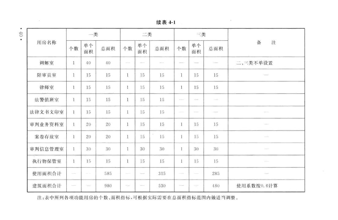 建标138-2010--人民法院法庭建设标准