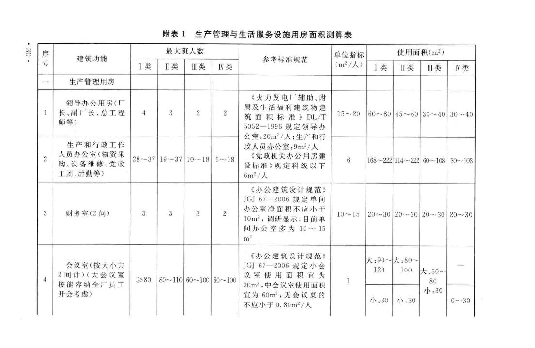 建标141-2010--生活垃圾堆肥处理工程项目建设标准