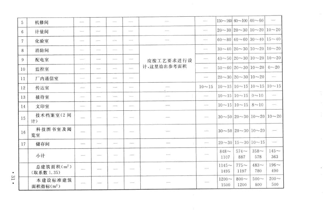 建标141-2010--生活垃圾堆肥处理工程项目建设标准