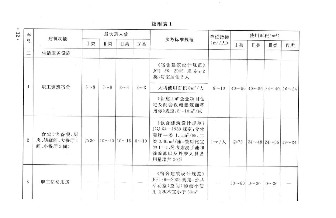 建标141-2010--生活垃圾堆肥处理工程项目建设标准