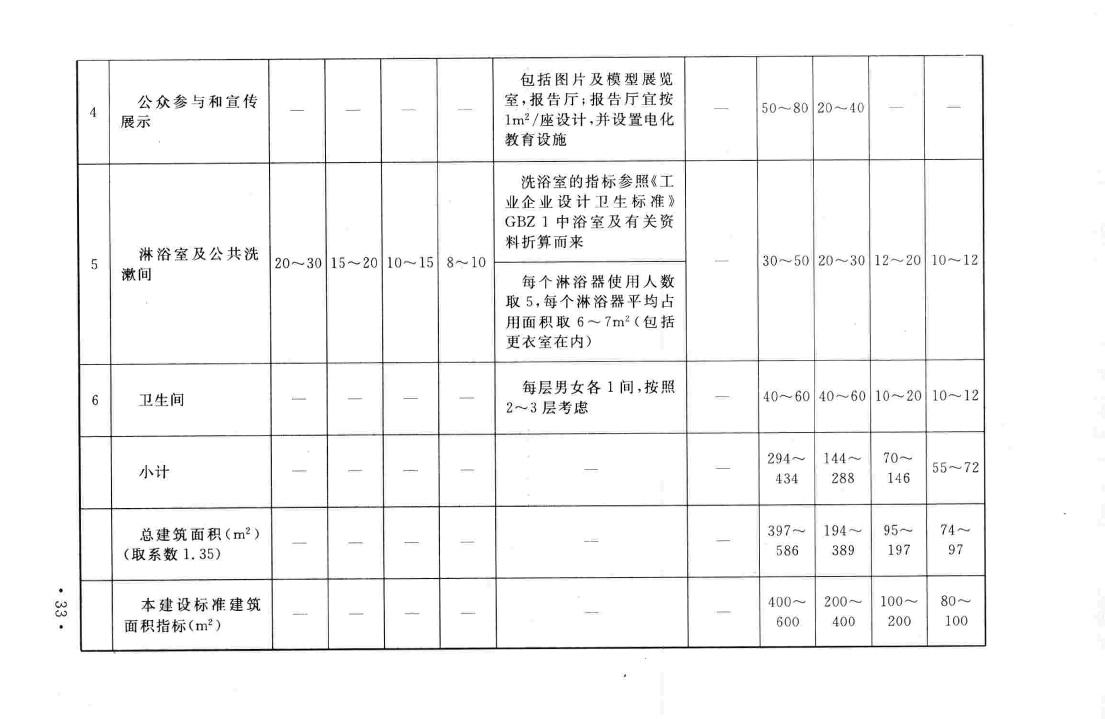 建标141-2010--生活垃圾堆肥处理工程项目建设标准