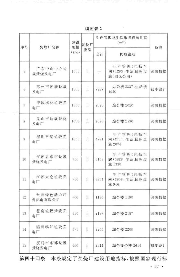 建标142-2010--生活垃圾焚烧处理工程项目建设标准