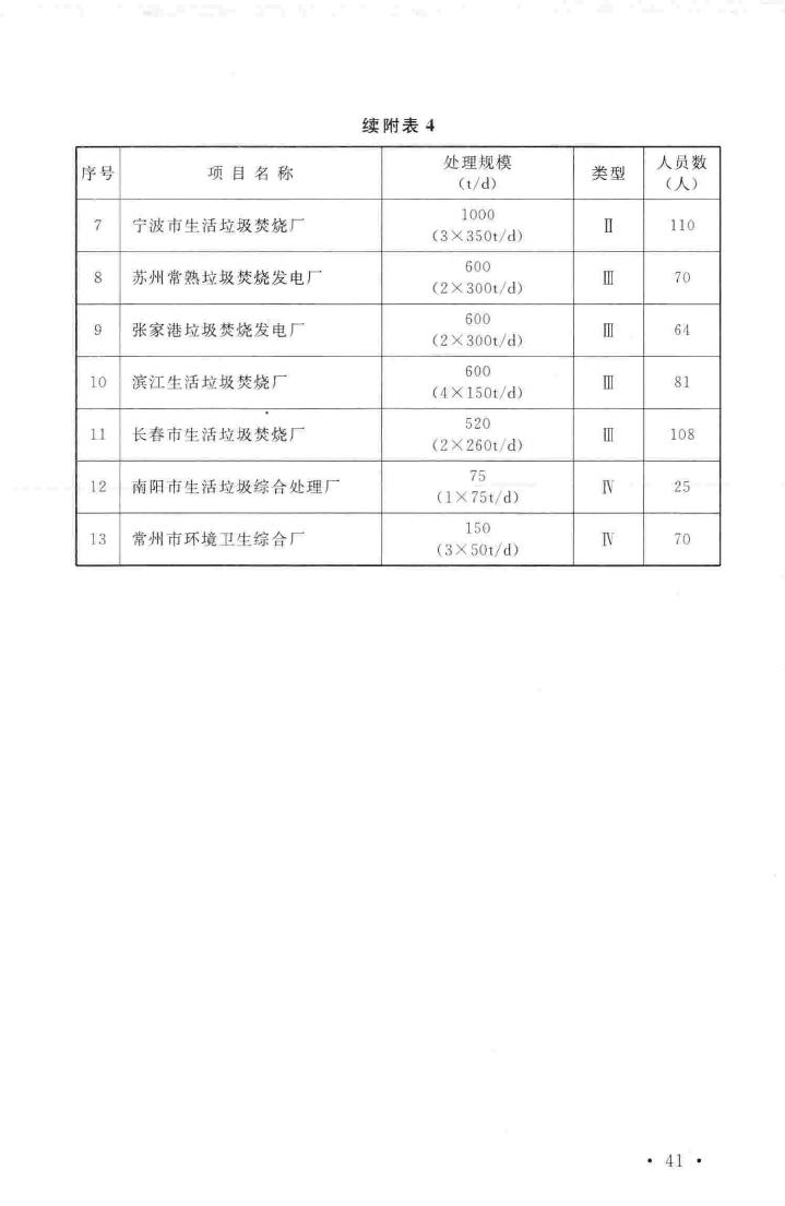 建标142-2010--生活垃圾焚烧处理工程项目建设标准