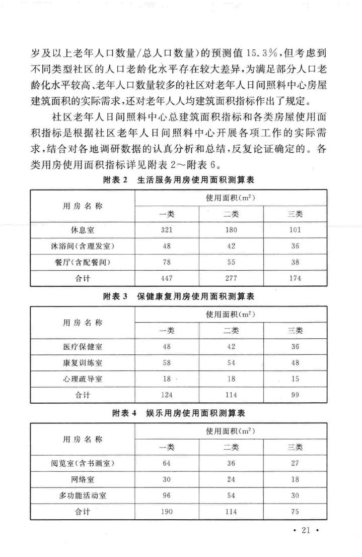 建标143-2010--社区老年人日间照料中心建设标准